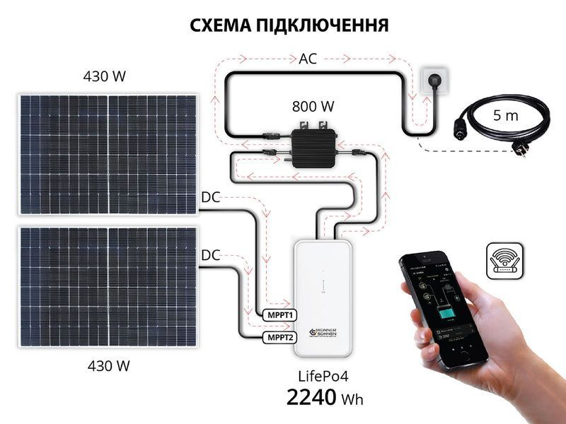 Сонячні панелі KS SP430-HC KS SP430-HC фото