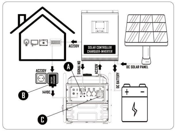 Інверторний генератор Matari M7500i-SOLAR 7,5 кВт M7500i-SOLAR фото