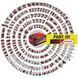 Секатори садові акумуляторні Einhell Professional GP-LS 18/28 Li T BL - Solo (3408330) 2978061746 фото 2