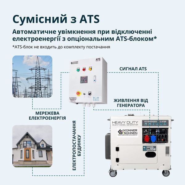 Дизельний генератор &laquo;K&ouml;nner & S&ouml;hnen&raquo; KS 9200HDES-1/3 ATSR (EURO V) 7 кВт KS 9200HDES-1/3 ATSR фото